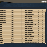 Compare how your fighters stack up against the rest of the league!